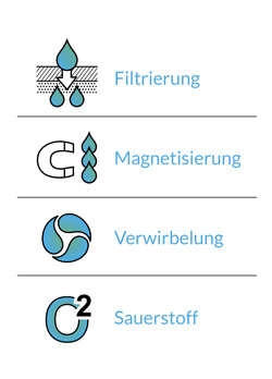 Das 4-Stufen-Prinzip des futomat - Sauerstoffwasser